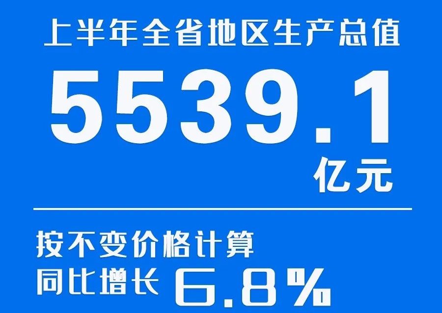 2023年上半年甘肅省經(jīng)濟(jì)運(yùn)行情況來了！
